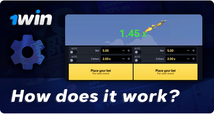 How JetX functions at 1Win online casino